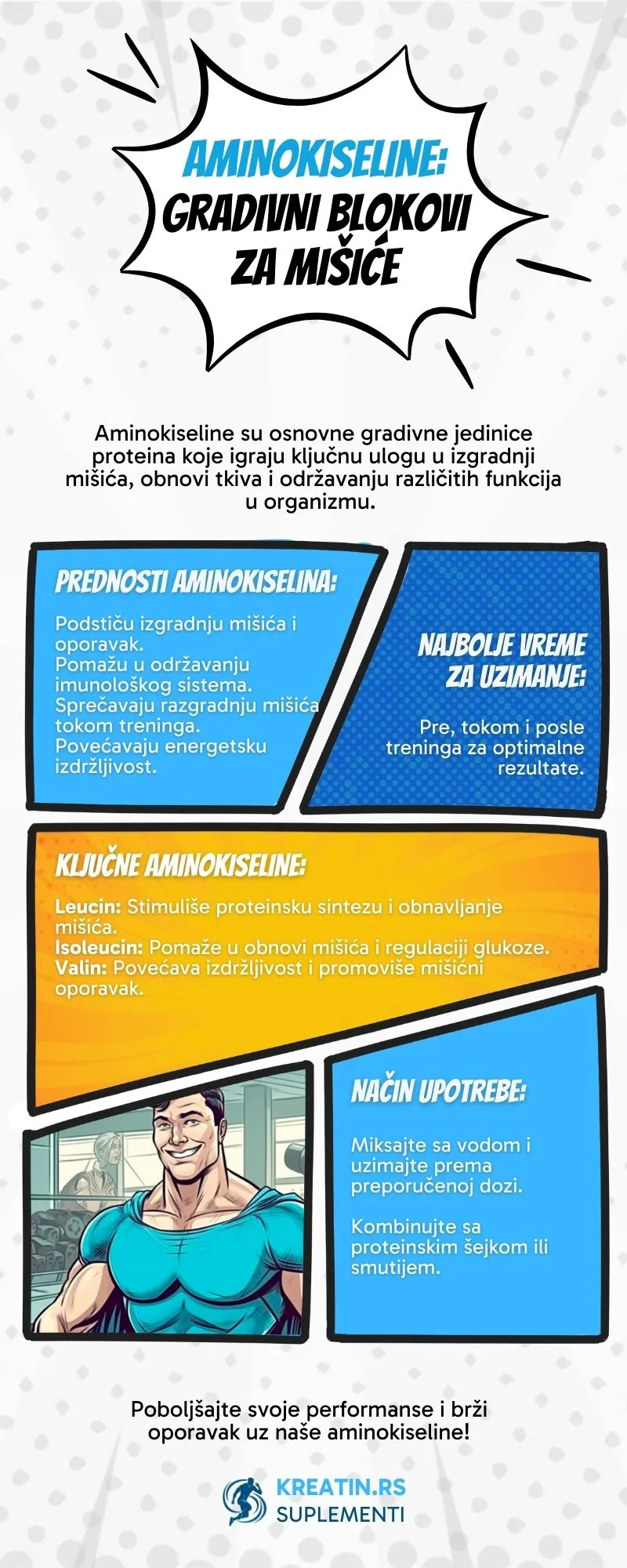 Aminokiseline - Infografika