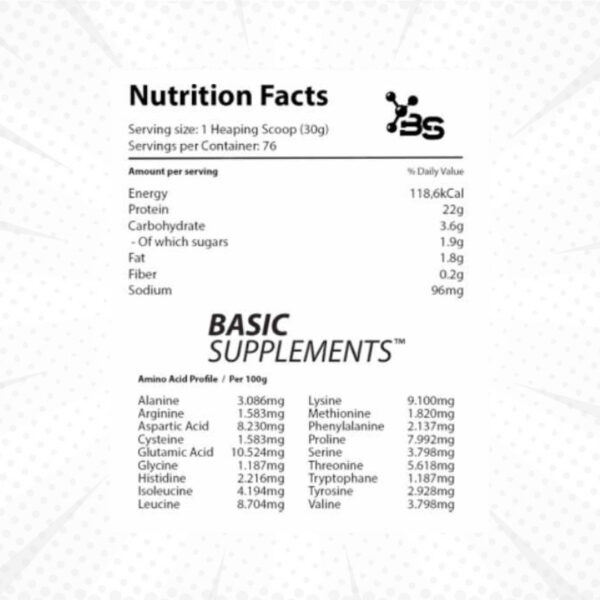 Basic Supplements Pro Whey - Sastav - Kreatin.rs