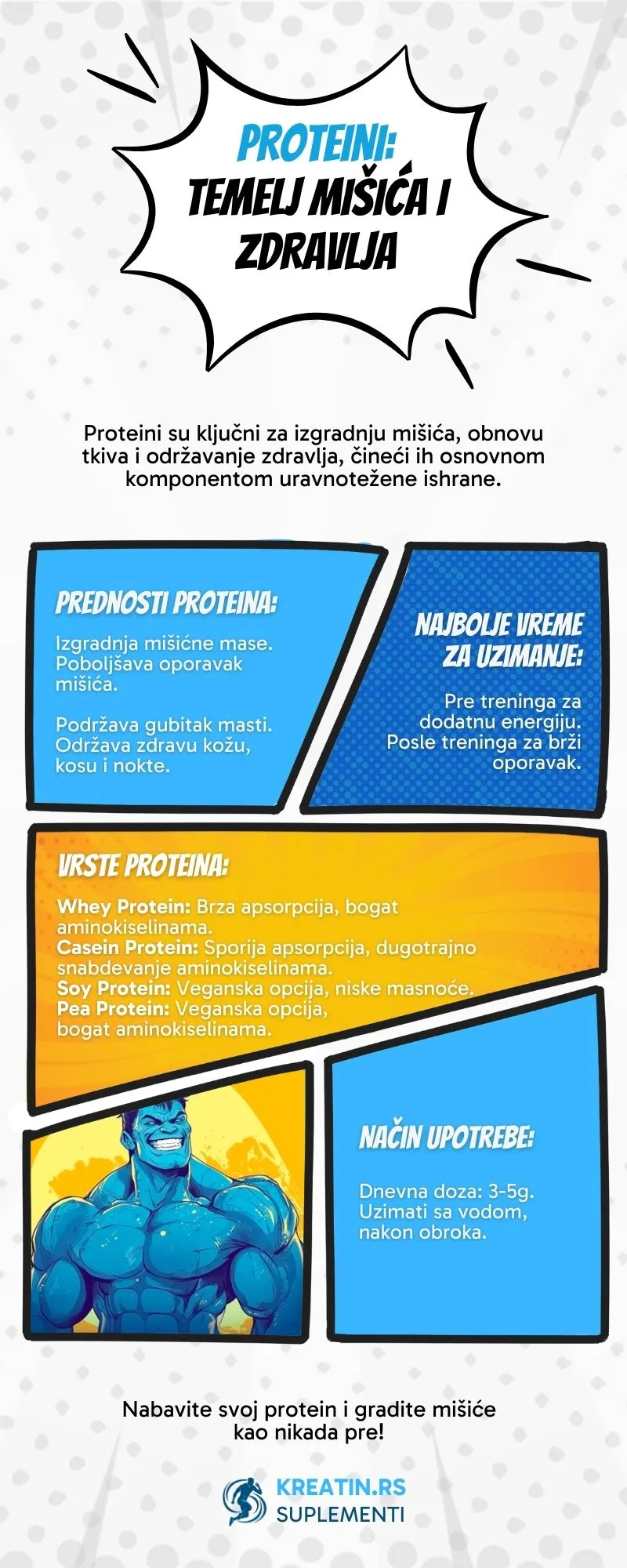 Proteini - Infografika